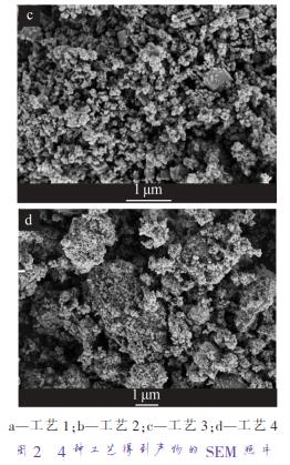 a—工藝 1；b—工藝 2；c—工藝 3；d—工藝 4 圖 2 4 種工藝得到產(chǎn)物的 SEM 照片