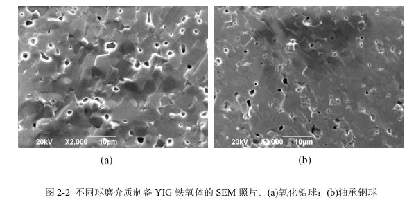 不同球磨介質(zhì)制備YIG 鐵氧體的SEM 照片。(a)氧化鋯球；(b)軸承鋼球 