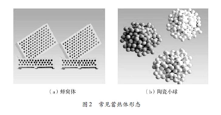 常見蓄熱體形態(tài)